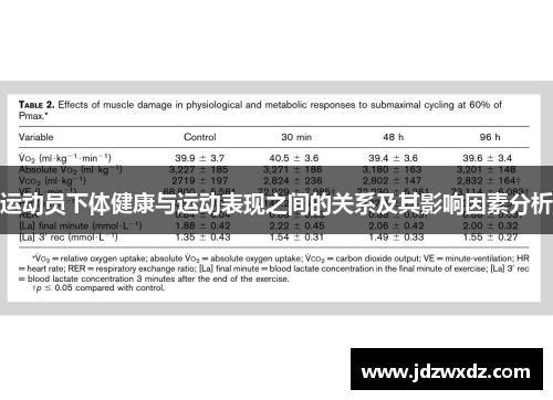 运动员下体健康与运动表现之间的关系及其影响因素分析
