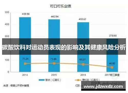 碳酸饮料对运动员表现的影响及其健康风险分析